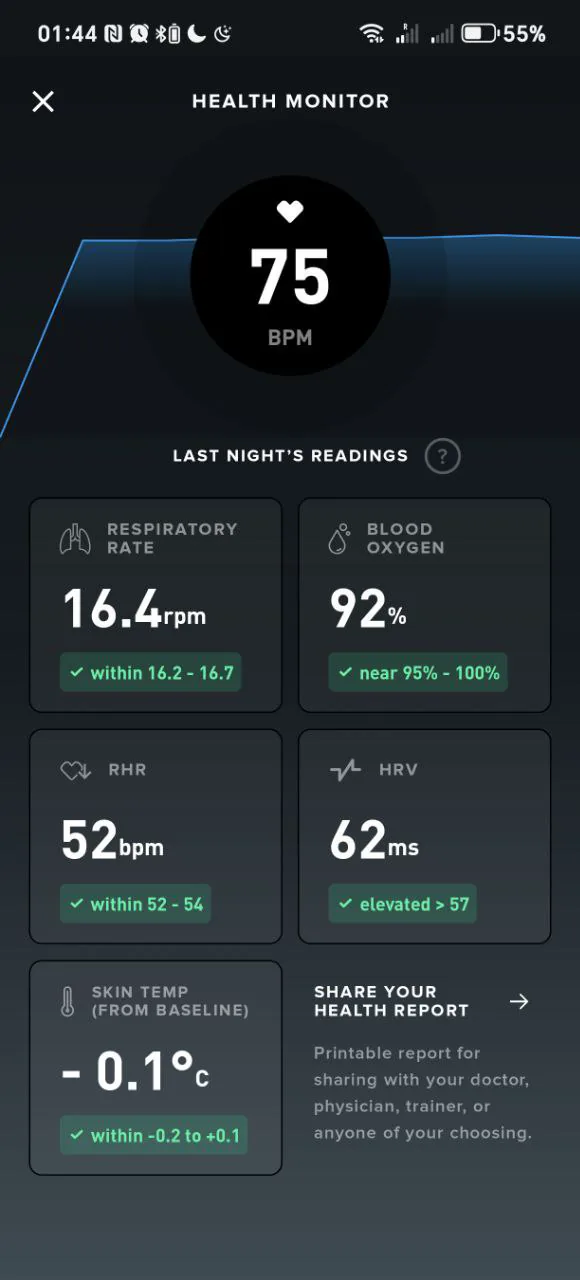 Health Monitor в Whoop: пульс 75 bpm, частота дыхания 16.4, SpO2 92%, пульс покоя 52, HRV 62 мс, температура кожи −0.1°C