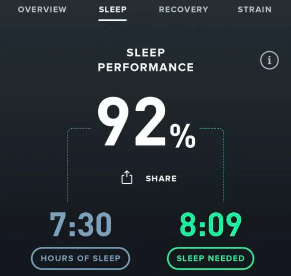 Sleep Performance 92% в Whoop: 7 часов 30 минут сна при рекомендованных 8:09